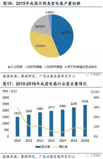 新財富快充技術、5G與物聯網 揭示被動電子全產業鏈的核心基石
