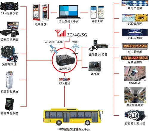 通達電氣攜手華為通信模組，以物聯網技術驅動城市智慧交通新未來