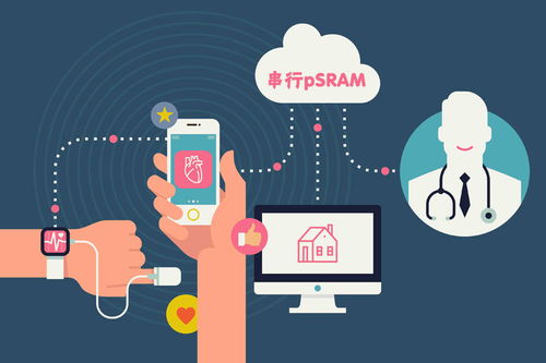 物聯網產品中串行PSRAM的應用與研發策略