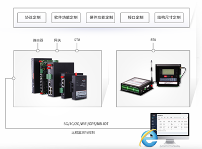 佰馬網關定制服務上線，賦能物聯網技術研發新高度