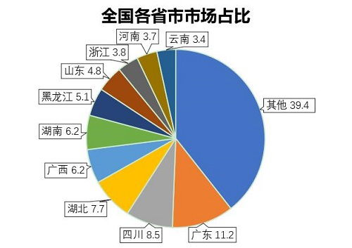 2020年中國槍彈柜行業發展研究報告 物聯網技術研發驅動產業革新