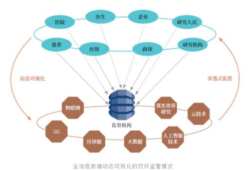 物聯網技術研發在真實世界數據研究中的痛點與創新突破