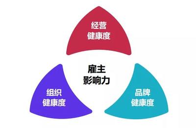2018中國房地產最佳雇主企業30強出爐 雇主影響力、組織效能與薪酬調研成果發布