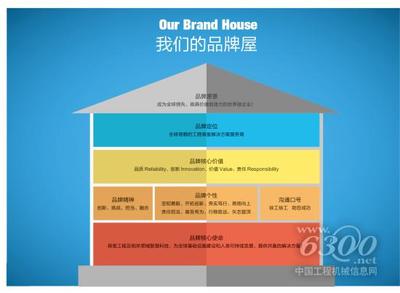 徐工集團品牌戰略咨詢、品牌形象應用整合項目順利結項 - 徐工 - 資訊中心 - 中國工程機械信息網